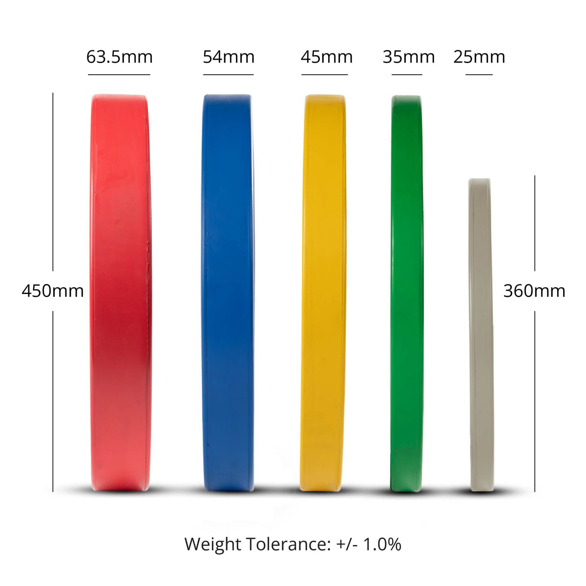 LB Elite Color Competition Plates | Detail